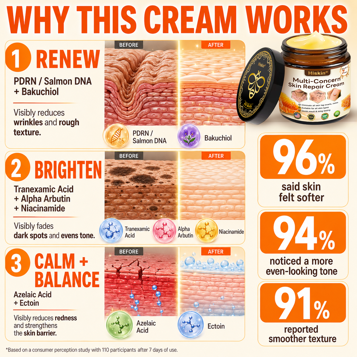 HISKIN® Multi-Concern Skin Repair Cream ✨ (One powerful cream to repair inflammation, dryness, aging, pigmentation, and visible skin damage.)