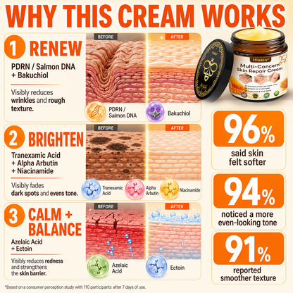 HISKIN® Multi-Concern Skin Repair Cream ✨ (One powerful cream to repair inflammation, dryness, aging, pigmentation, and visible skin damage.)