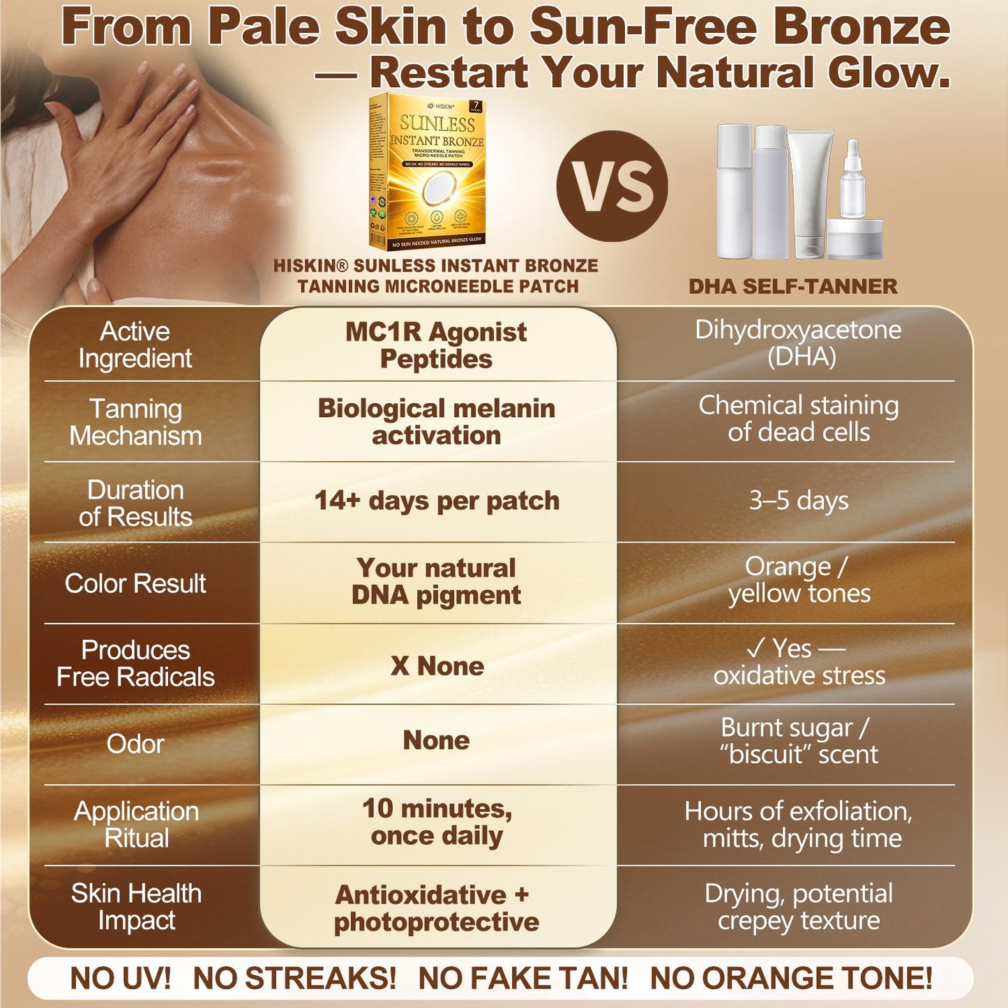 Hiskin® Sun-Free Glow Micro-Needle Patch