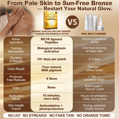 Hiskin® Sun-Free Glow Micro-Needle Patch